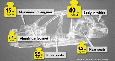 Το νέο Opel Corsa θα ζυγίζει μόνο 980 κιλά