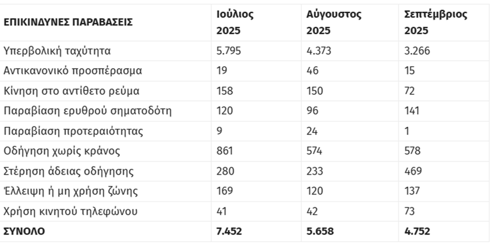 Θεσσαλονίκη